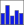 gpsTrackBarChart